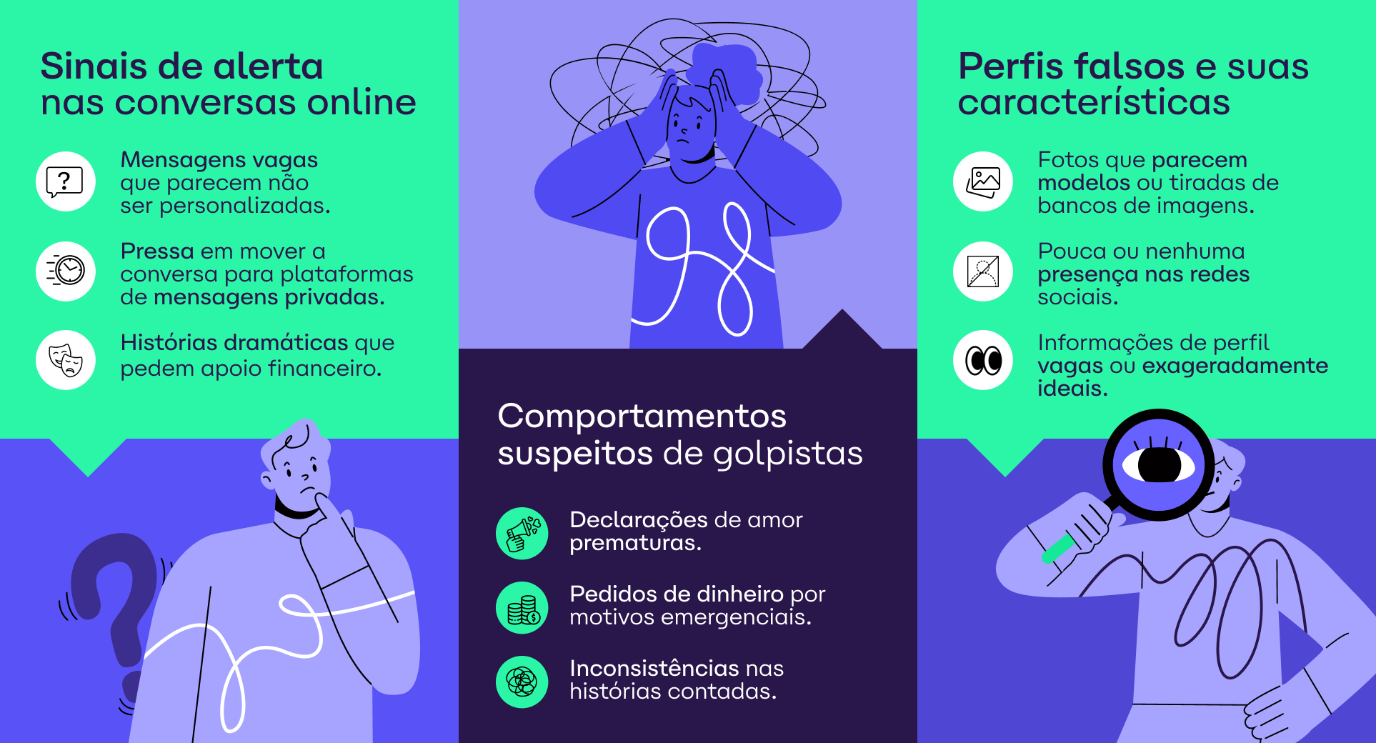 infográfico com sinais de alerta sobre o golpe do amor