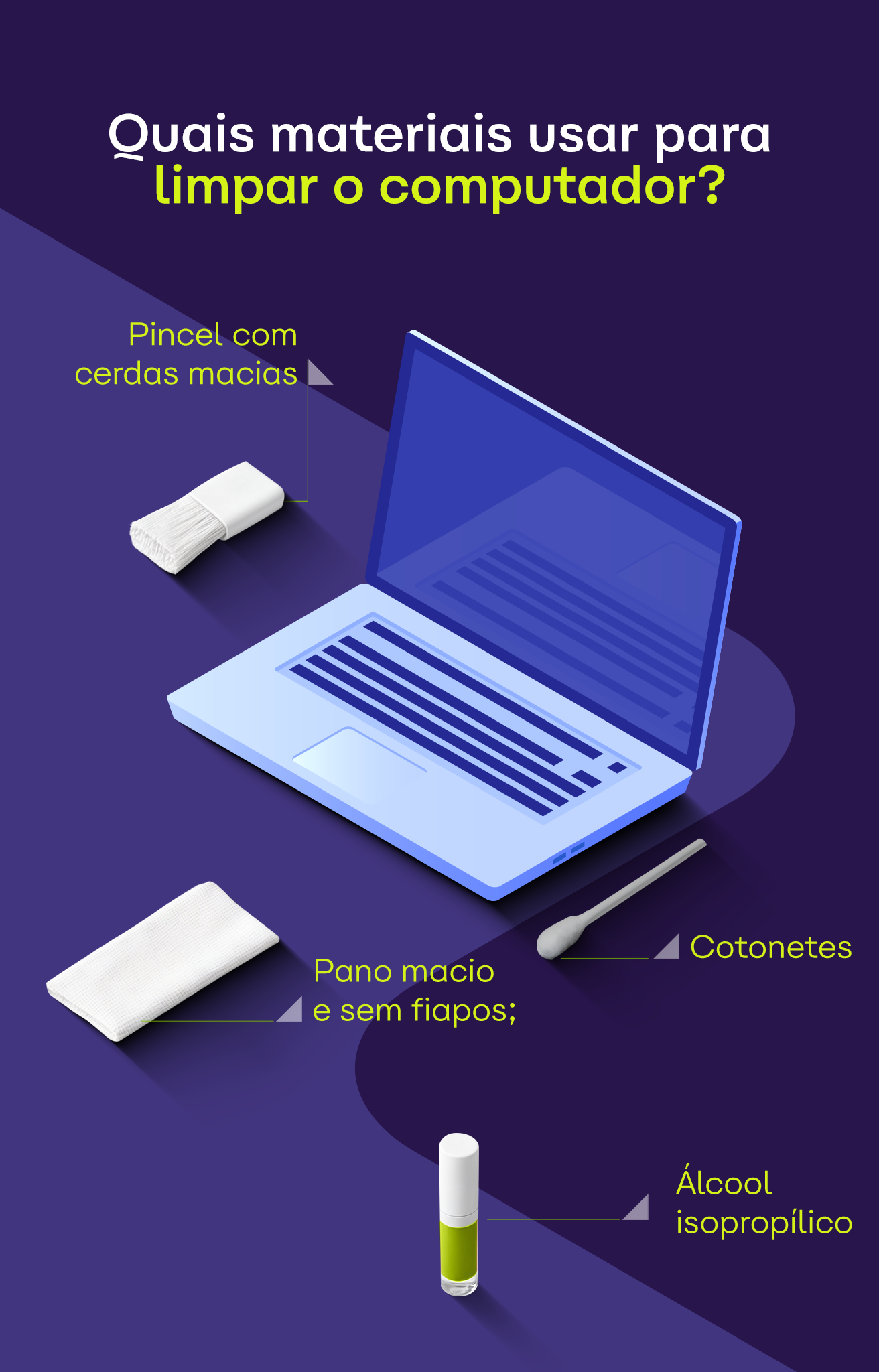 ilustração mostrando quais materiais usar para limpar o computador.